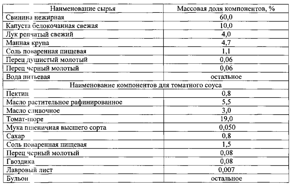 Способ производства консервов функционального назначения "фрикадельки из свинины с капустой в томатном соусе" (патент 2594880)