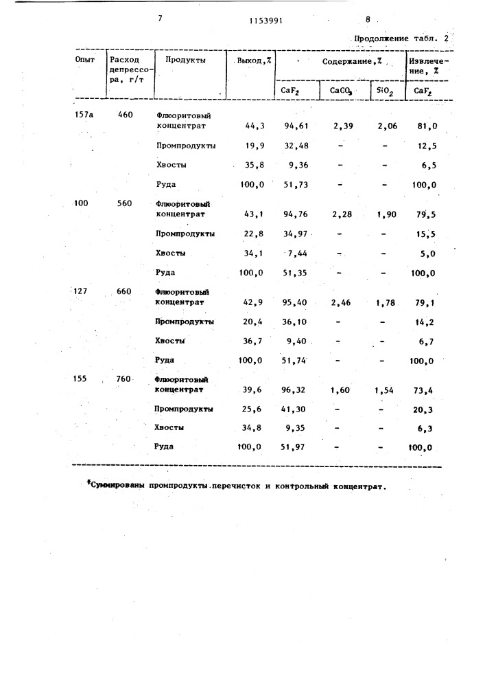 Способ флотации флюоритсодержащих руд (патент 1153991)