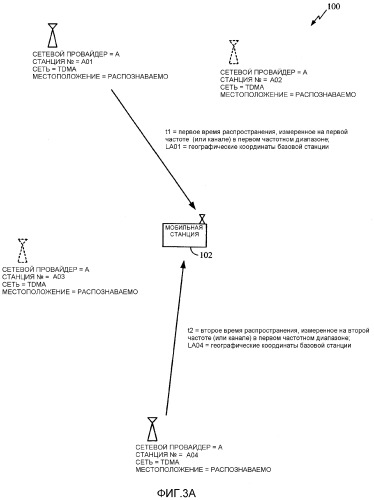 Определение местоположения мобильной станции (патент 2355131)