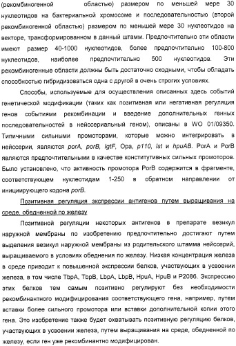 Нейссериальные вакцинные композиции, содержащие комбинацию антигенов (патент 2317106)