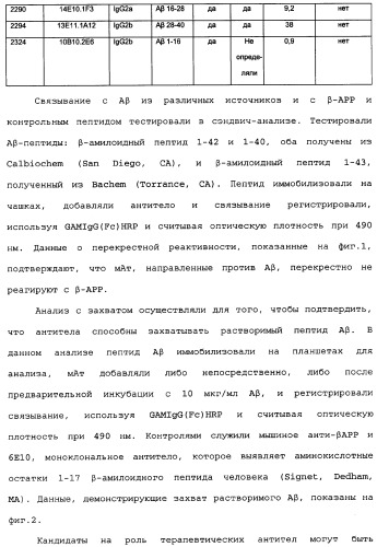 Способы лечения болезни альцгеймера с использованием антител, направленных против пептида амилоида-бета, и их композиций (патент 2353389)