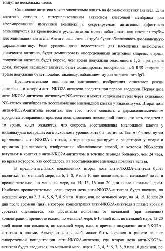 Моноклональные антитела против nkg2a (патент 2481356)