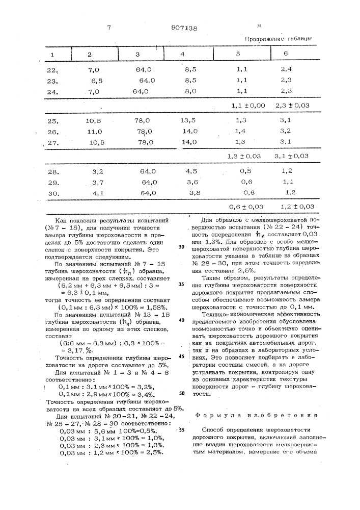 Способ определения шероховатости дорожного покрытия (патент 907138)