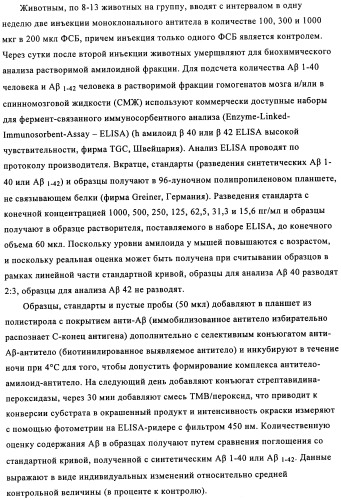 Применение антитела против амилоида-бета при глазных заболеваниях (патент 2482876)