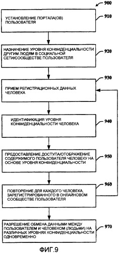 Контролируемая система связи (патент 2417534)