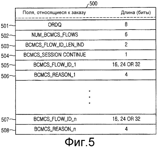 Устройство и способ развертывания эффективных широковещательных услуг групповой передачи данных в беспроводной сети, система с их использованием и структура сообщения для них (патент 2339166)