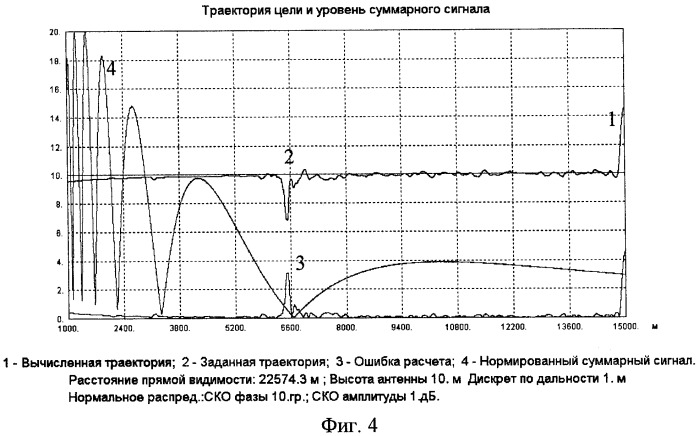 Способ определения угломестной координаты низколетящей цели (патент 2444750)