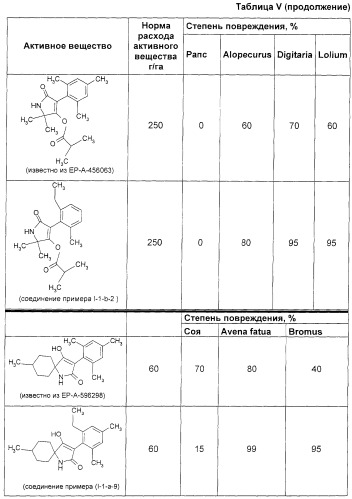 C2-фенилзамещенные циклические кетоенолы (патент 2280643)