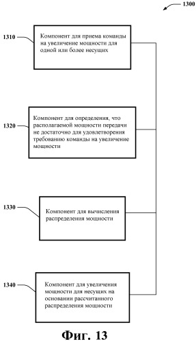 Масштабирование мощности для высокоскоростного пакетного доступа с несколькими несущими восходящей линии связи (патент 2496268)