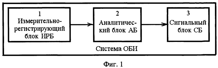 Система оперативного биологического мониторинга и индикации (патент 2437093)