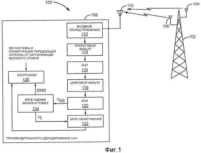 Обнаружение синхронизации с использованием ширины полосы и конфигурации антенны (патент 2494546)