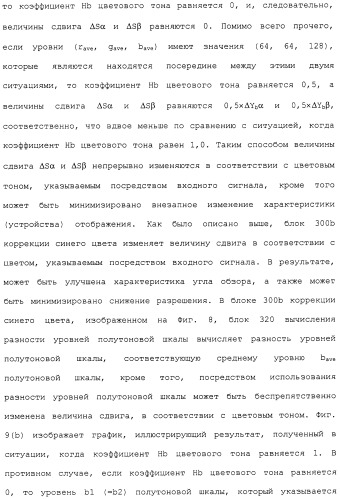 Жидкокристаллическое устройство отображения (патент 2483362)