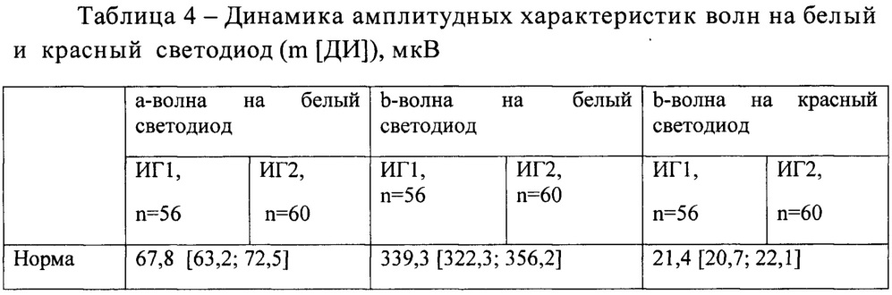 Способ лечения непролиферативной стадии диабетической ретинопатии (патент 2621873)