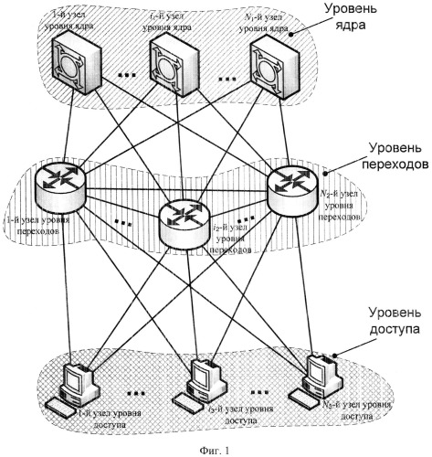 Способ структурно-функционального синтеза защищенной иерархической сети связи (патент 2547627)