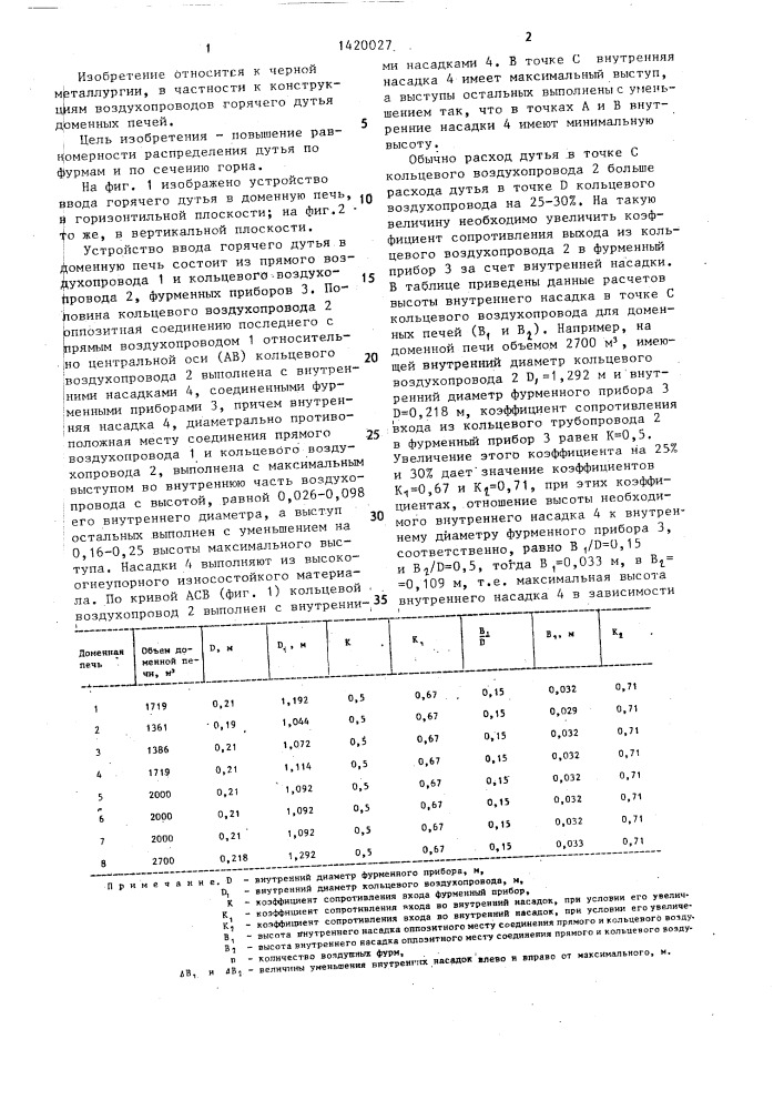 Устройство для ввода горячего дутья в доменную печь (патент 1420027)