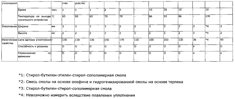 Строительный материал и способ его производства (патент 2642697)
