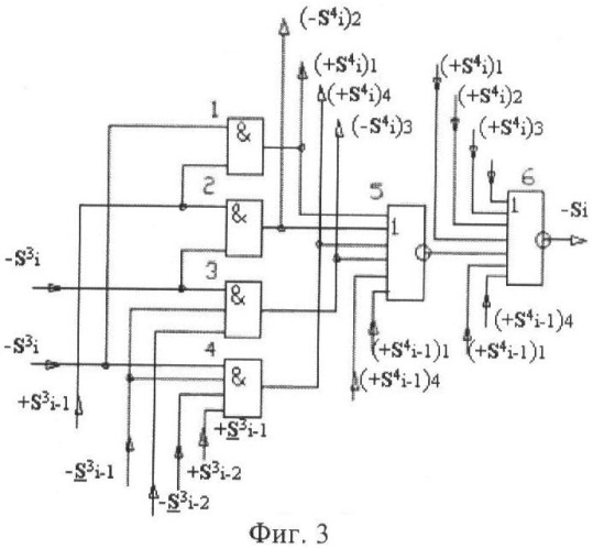 Функциональная структура корректировки аргументов промежуточной суммы &#177;[s3i] параллельного сумматора в позиционно-знаковых кодах f(+/-) (патент 2378681)