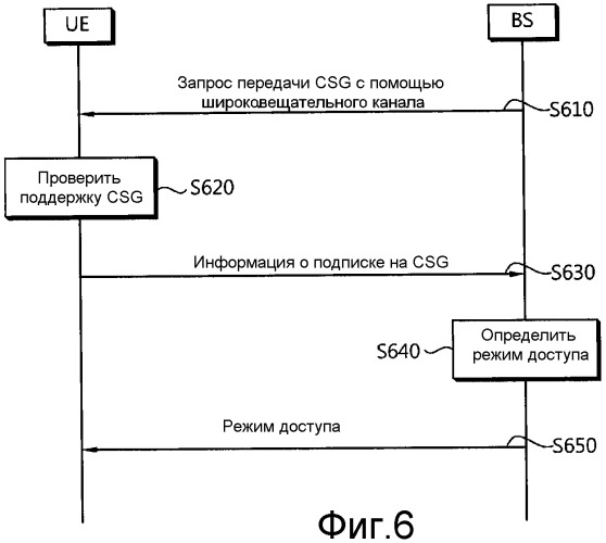 Способ и устройство, предназначенные для поддержки услуги csg в беспроводной системе связи (патент 2479152)