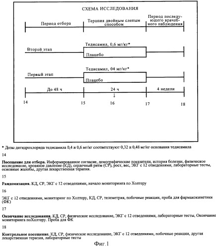 Жидкие фармацевтические композиции, содержащие производные 3,7-диазабицикло(3,3,1)нонана, для лечения антиаритмических реакций (патент 2358732)