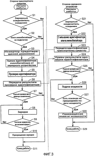 Транспортное средство и электрическое устройство (патент 2385809)