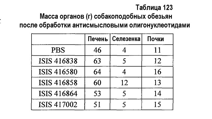 Модуляция экспрессии фактора 11 (патент 2535964)