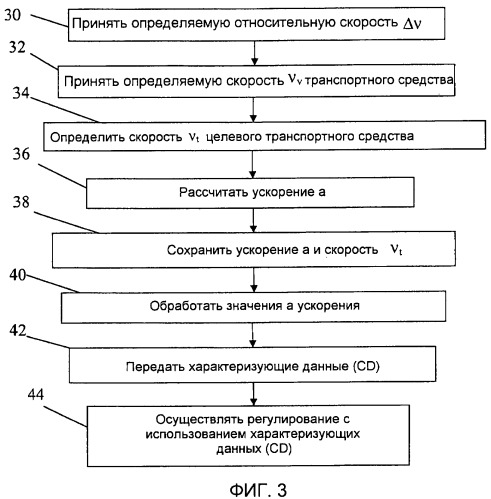 Способ и устройство для поддерживания стратегии регулирования для вождения транспортного средства (патент 2427480)