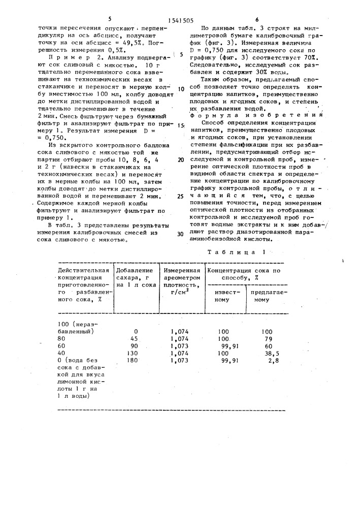 Способ определения концентрации напитков (патент 1541505)