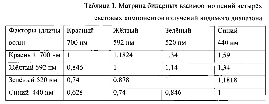 Учебная модель "квантовый контур" (патент 2624588)