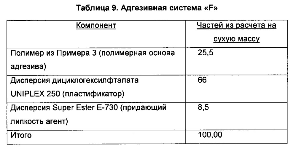 Активируемая безосновная этикетка и активируемый адгезив, система, устройство и способ для их нанесения (патент 2666483)