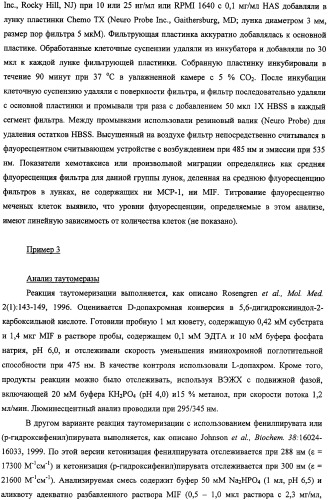 Ингибиторы фактора ингибирования миграции макрофага и способы для их идентификации (патент 2327695)
