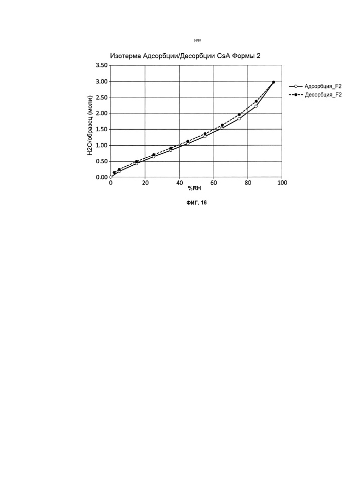 Взвеси циклоспорина а формы 2 (патент 2641963)