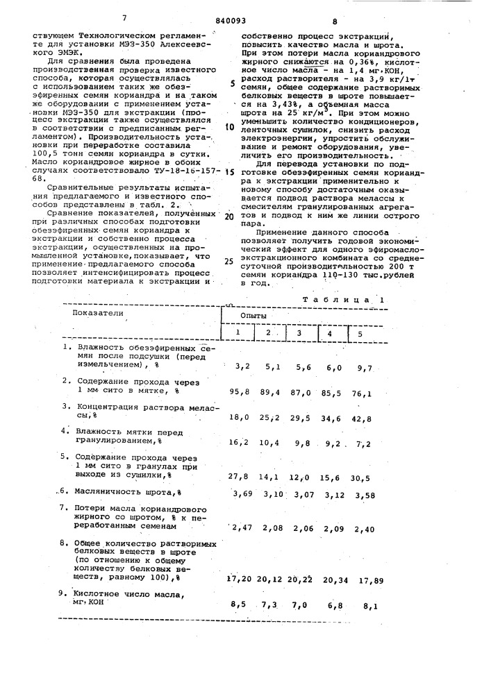 Способ подготовки обезэфиренныхсемян кориандра k экстракции (патент 840093)