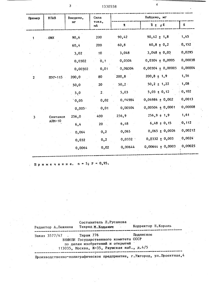 Способ определения неионогенных поверхностно-активных веществ (патент 1330558)