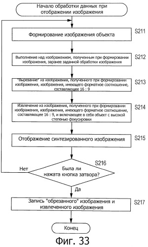 Устройство и способ формирования изображения и программа (патент 2443068)