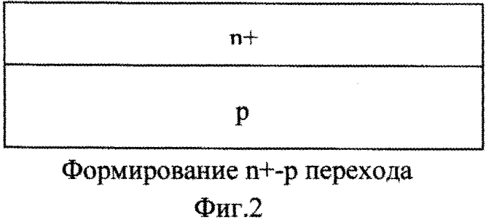 Способ изготовления фотодиода (патент 2566650)