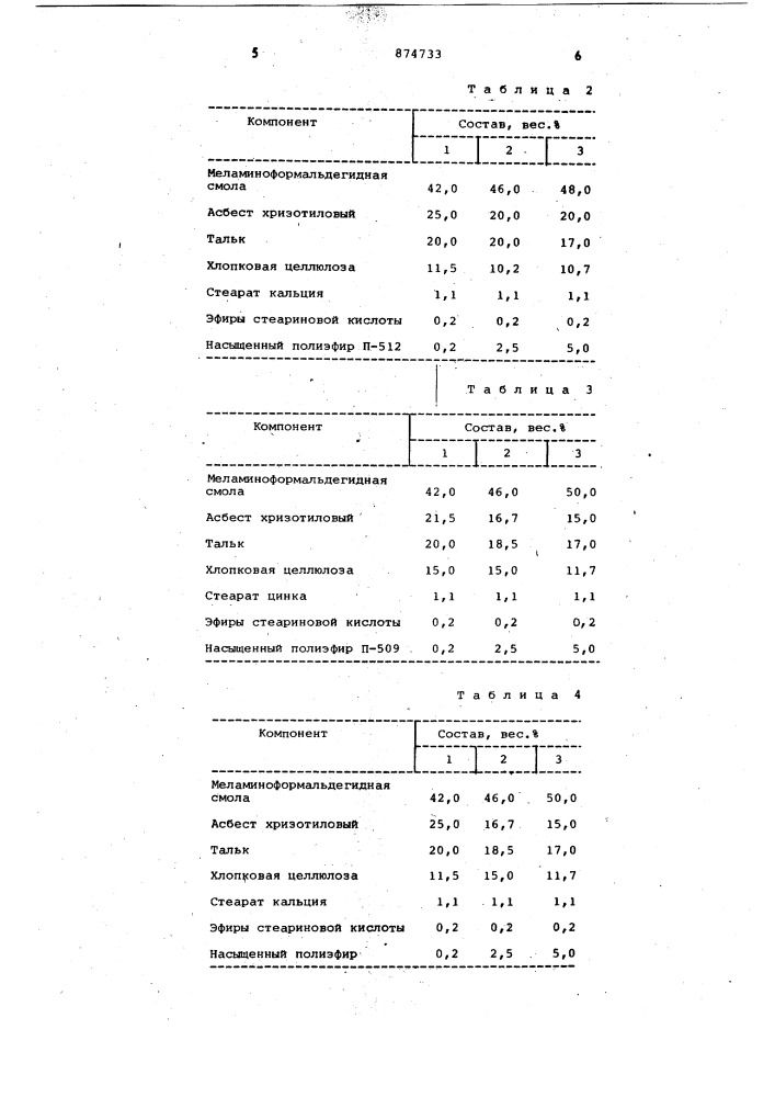 Полимерная композиция (патент 874733)