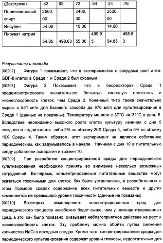 Получение антител против амилоида бета (патент 2418858)