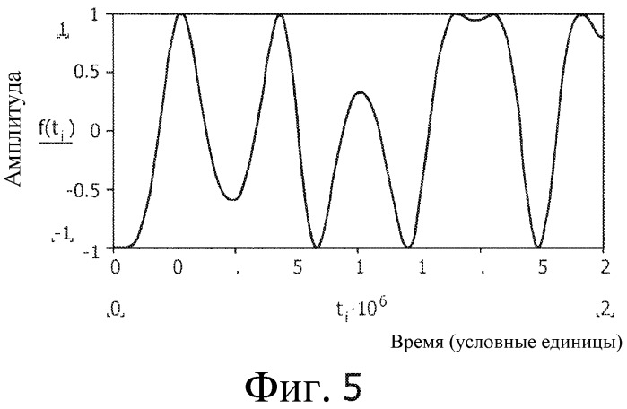 Система демодуляции сигнала (патент 2520357)