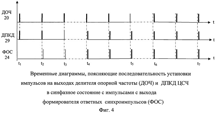 Система связи сверхширокополосными сигналами с повышенной точностью и стабильностью синхронизации (патент 2441320)