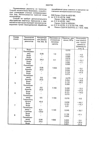 Способ разработки нефтяных месторождений (патент 2004782)