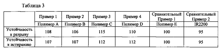 Полимер и способ его получения, резиновая смесь, содержащая полимер, и шина, содержащая резиновую смесь (патент 2567756)