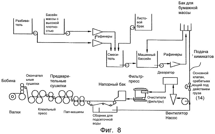 Способ и устройство для подачи химикатов в процесс изготовления бумаги (патент 2467114)