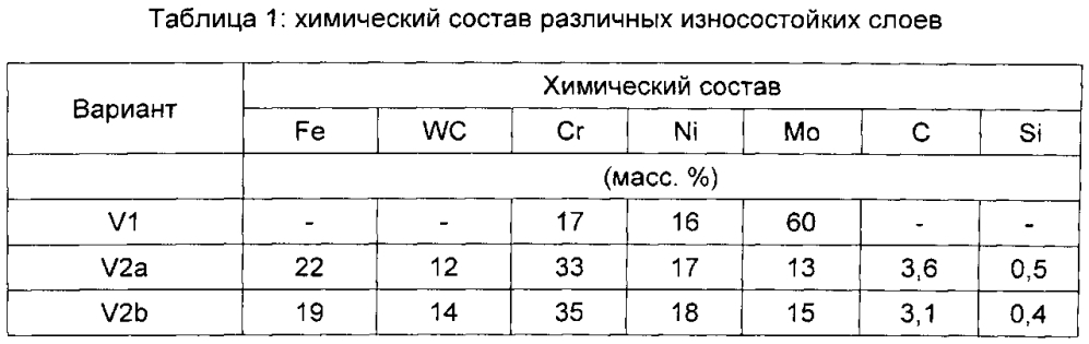 Износостойкий слой для поршневых колец (патент 2601358)