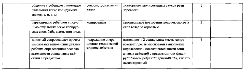 Способ оценки социального поведения ребенка раннего возраста (патент 2594559)