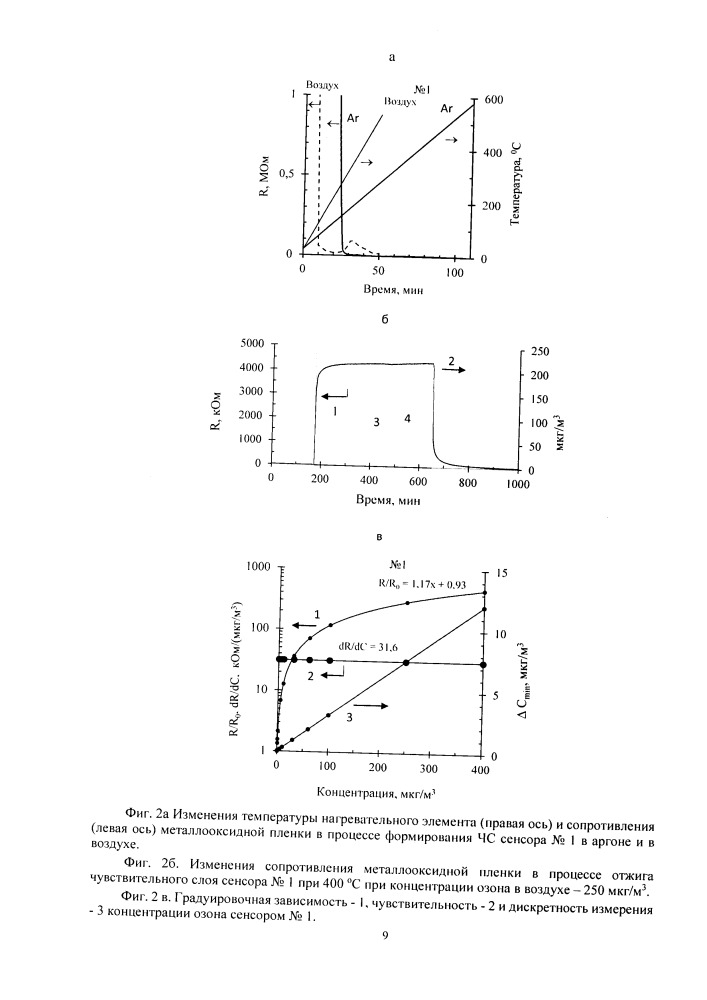 Способы изготовления полупроводниковых резистивных сенсоров для измерений содержания озона в воздухе (патент 2665348)