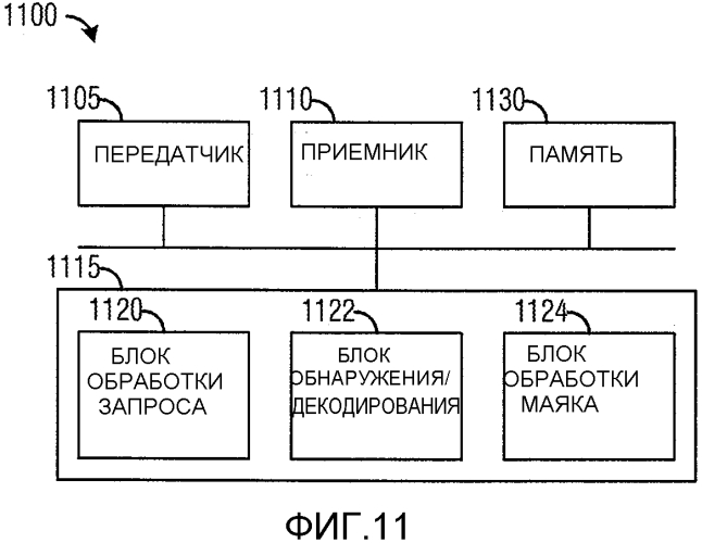 Система и способ управления линией связи (патент 2569330)