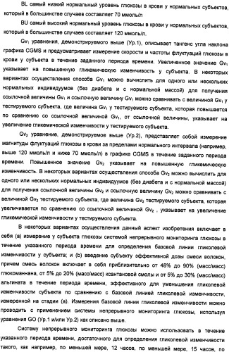 Композиция диетических волокон, включающая в себя глюкоманнан, ксантановую смолу, альгинат и липид (патент 2473245)