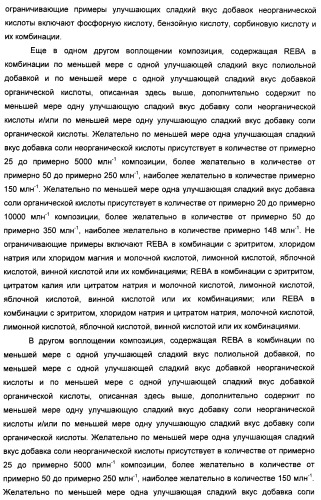 Композиции натурального интенсивного подсластителя с улучшенным временным параметром и(или) корригирующим параметром, способы их приготовления и их применения (патент 2459434)