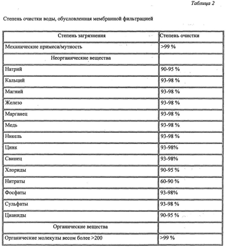 Рекомбинированное молоко, пастеризованное 1,5 % жирности и способ его производства (патент 2566566)