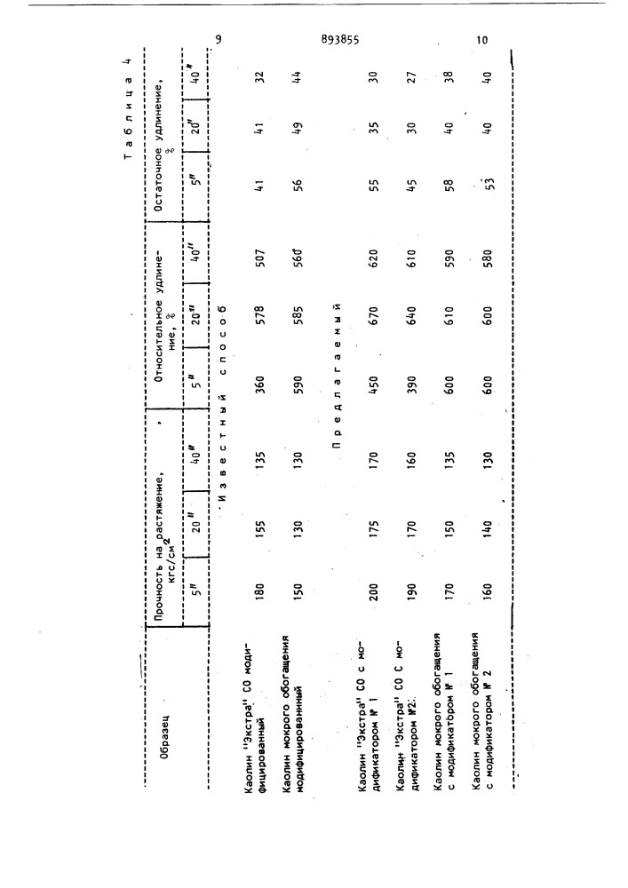 Способ получения модифицированного каолина (патент 893855)